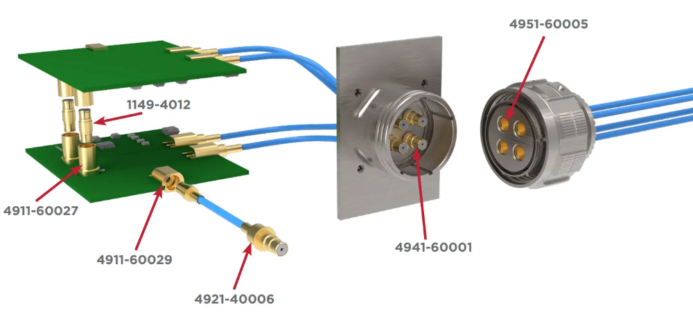 signal path from in-to-out-of-the box using BMB RF Interconnects